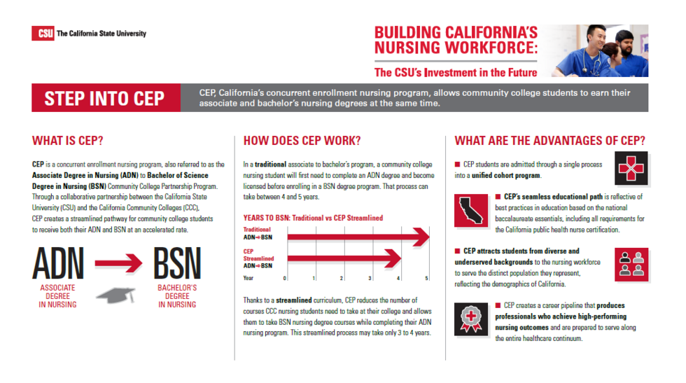 Building California's Nursing Workforce