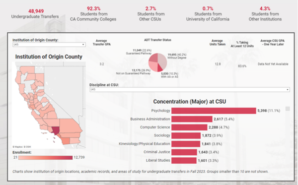 Student Origins Dashboard