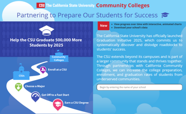 Partnering to Prepare our students for success dashboard